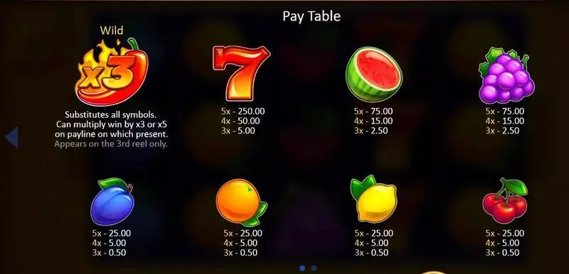 Red Chilli Wins slots Paytable