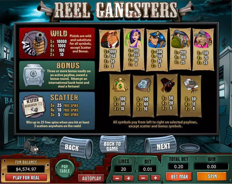 Reel Gangsters slots Info and Rules