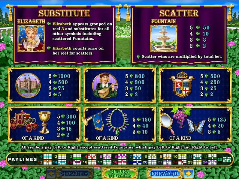 Regal Riches slots Info and Rules