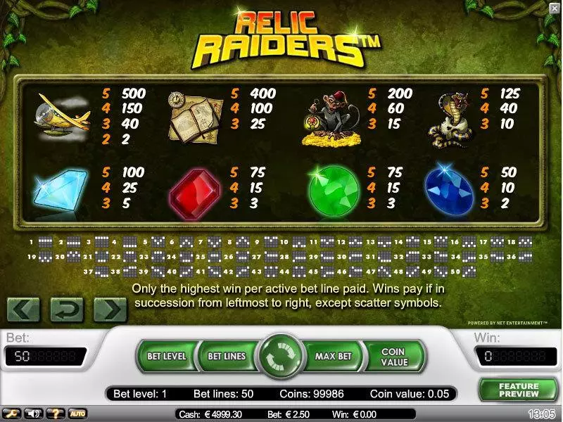 Relic Raiders slots Info and Rules