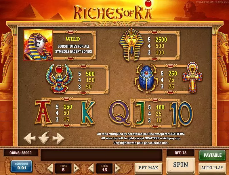 Riches of Ra slots Info and Rules