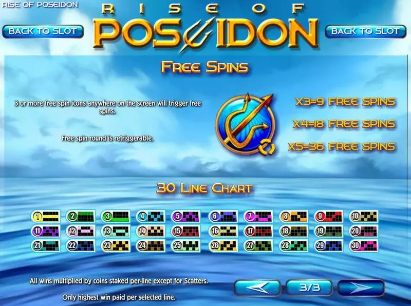 Rise of Poseidon slots Info and Rules