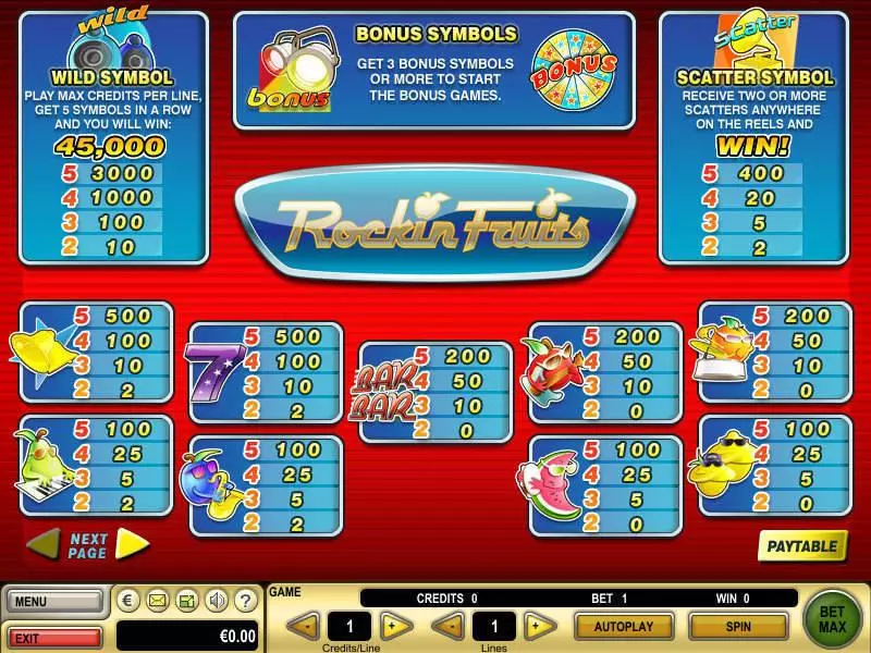 Rockin Fruits slots Info and Rules