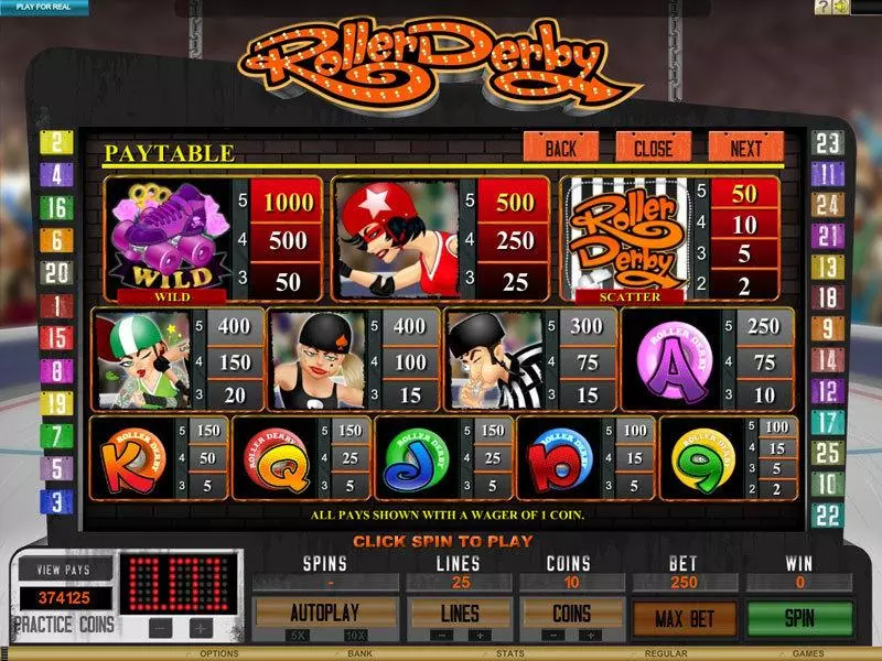 Roller Derby slots Info and Rules