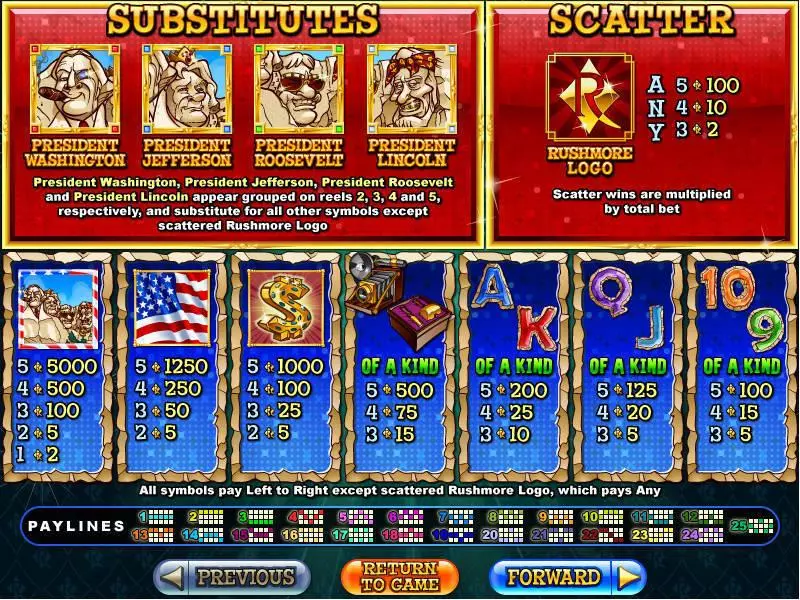 Rushmore Riches slots Info and Rules