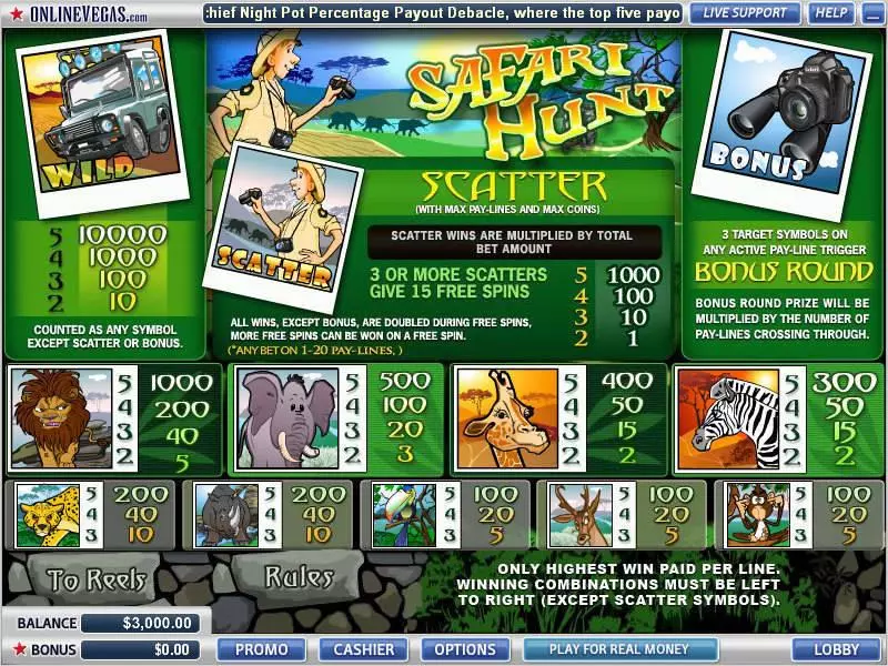 SafariHunt slots Info and Rules