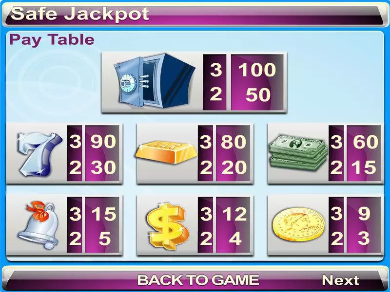 Safe Jackpot slots Info and Rules