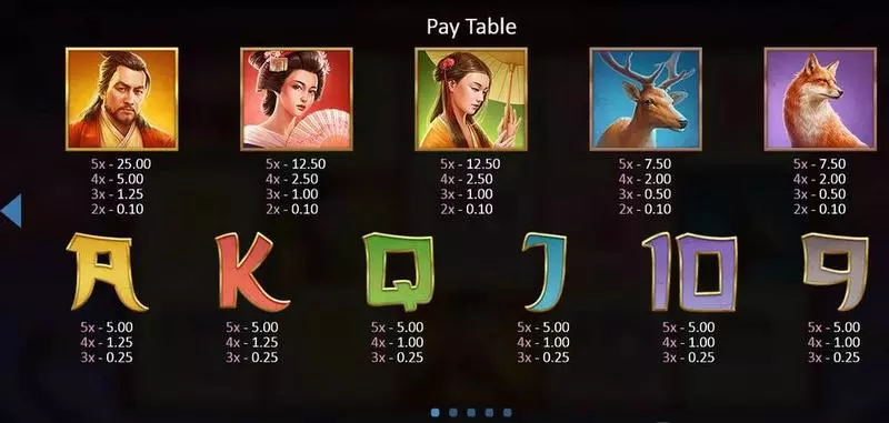 Sakura Dragon slots Paytable