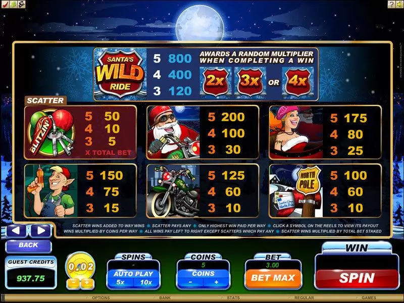 Santa's Wild Ride slots Info and Rules