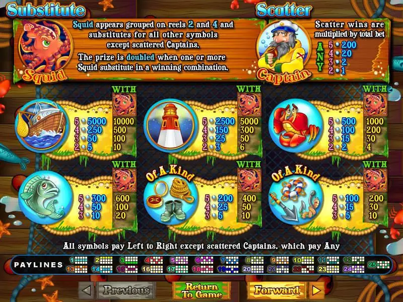 Sea Captain slots Info and Rules