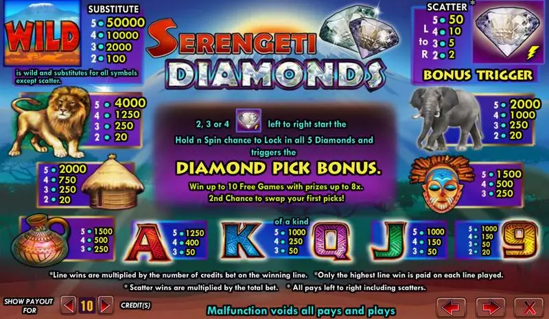 Serengeti Diamonds slots Info and Rules