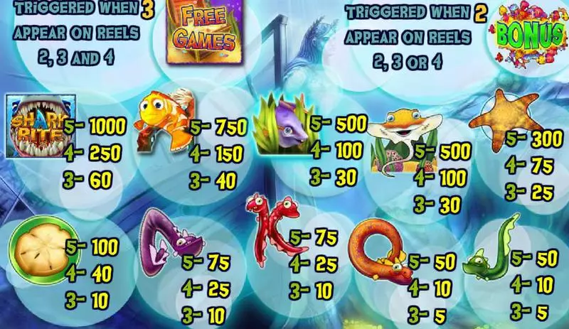Shark Bite slots Info and Rules