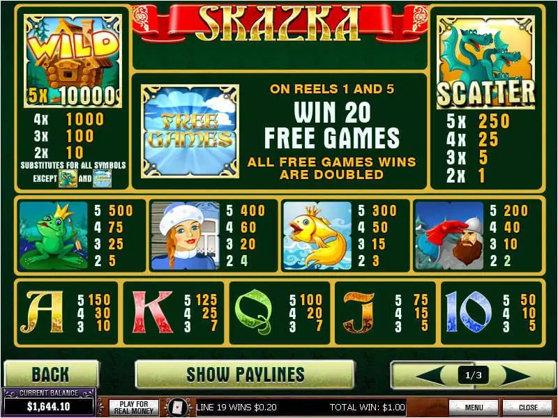 Skazka slots Info and Rules