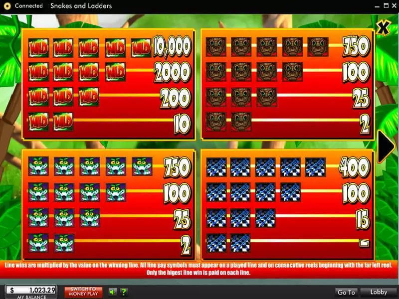 Snakes and Ladders slots Gamble Screen