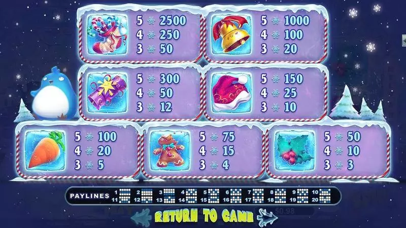 SnowMania slots Info and Rules