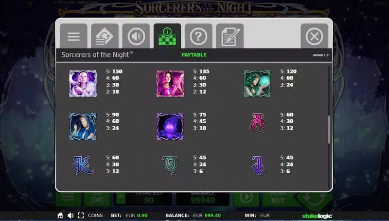 Sorcerers of the Night slots Paytable