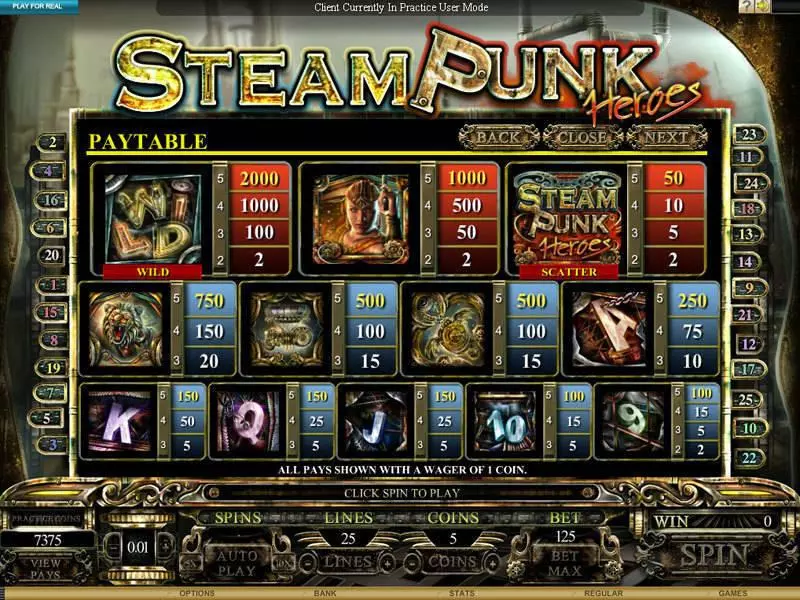 Steam Punk Heroes slots Info and Rules