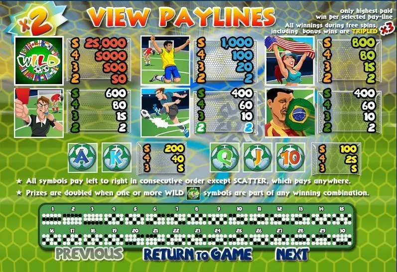 SUper Soccer Slots slots Info and Rules