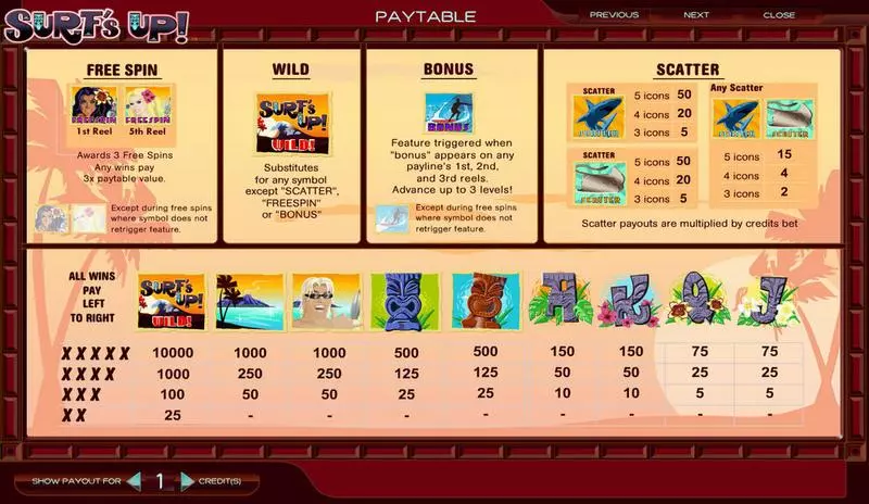 Surf's Up slots Info and Rules