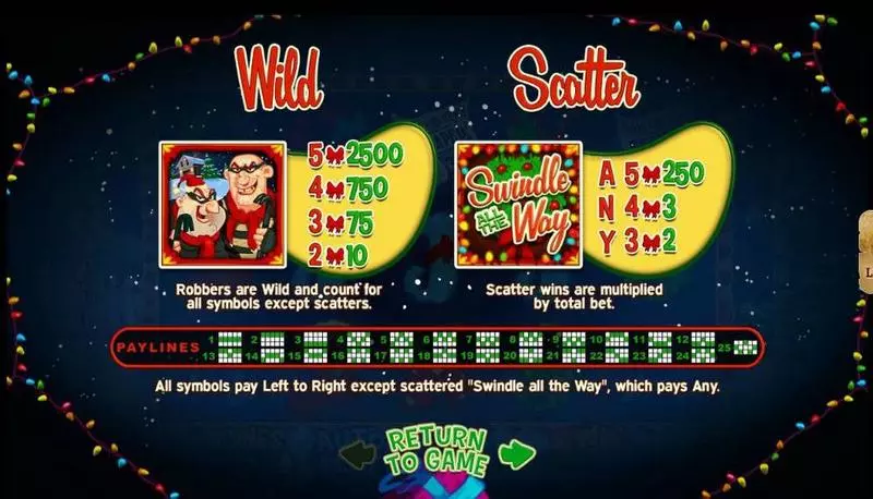 Swindle All The Way slots Info and Rules