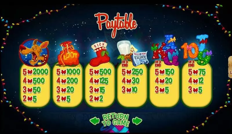 Swindle All The Way slots Paytable