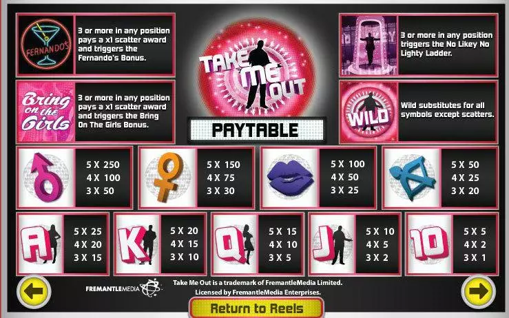Take Me Out slots Info and Rules