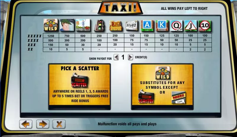 Taxi! slots Info and Rules
