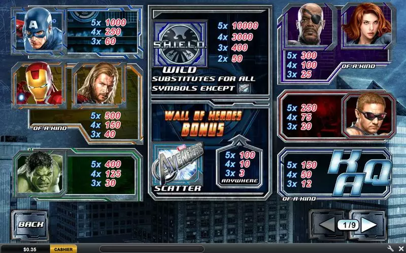 The Avengers slots Info and Rules