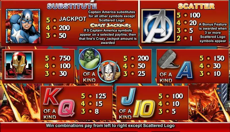 The Avengers slots Info and Rules
