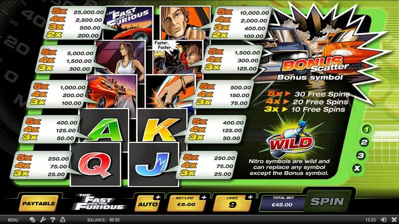 The Fast and the Furious slots Info and Rules