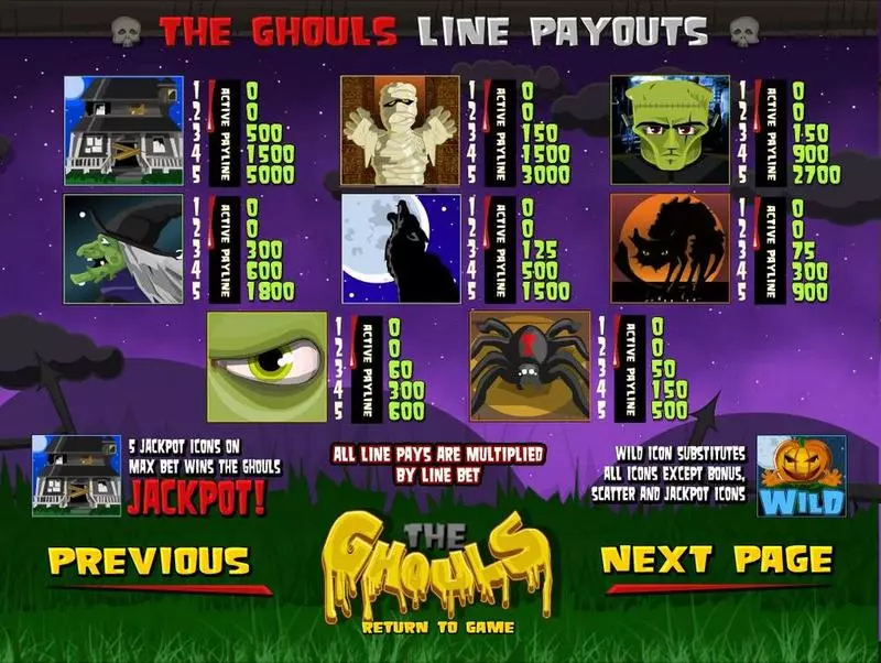 The Ghouls slots Info and Rules