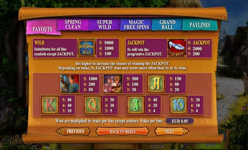 The Glass Slipper slots Info and Rules