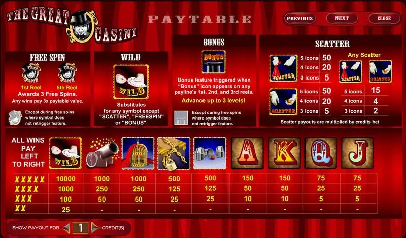 The Great Casini slots Info and Rules