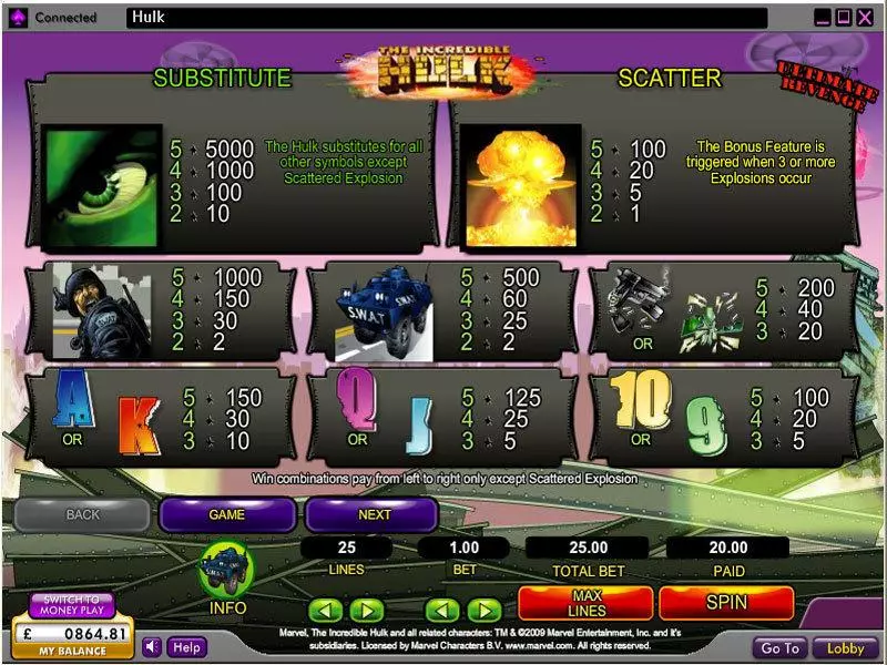 The Incredible Hulk slots Info and Rules
