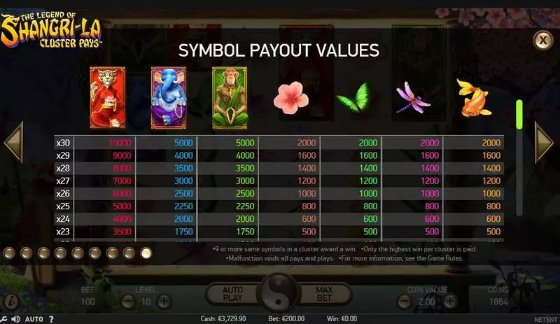 The Legend of Shangri-La slots Paytable