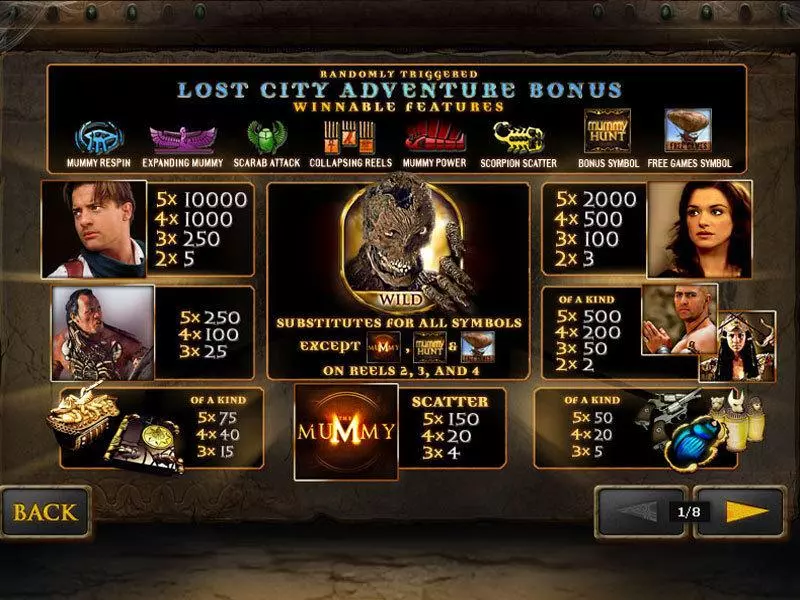 The Mummy slots Info and Rules