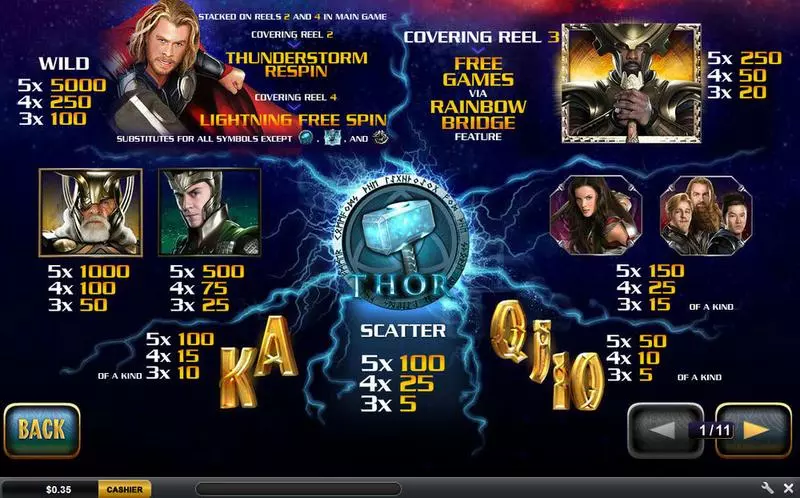 Thor The Mighty Avenger slots Info and Rules