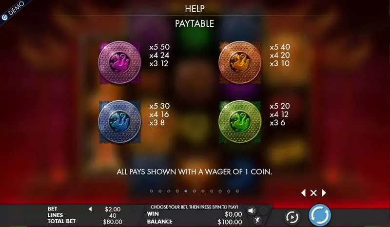 Tiger Temple slots Paytable