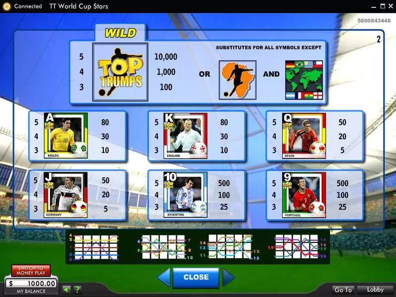 Top Trumps World Cup Stars slots Info and Rules
