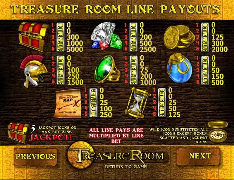 Treasure Room slots Paytable