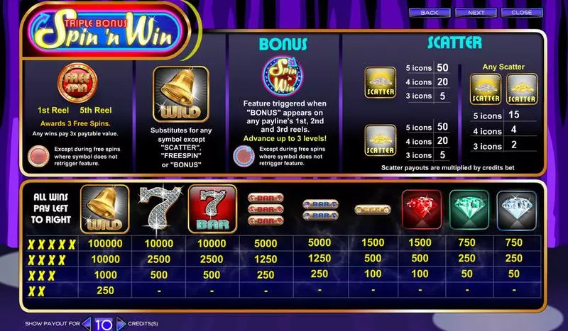 Triple Bonus Spin 'n Win slots Info and Rules