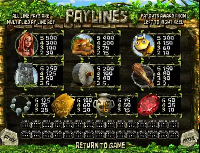 Two Million BC slots Paytable