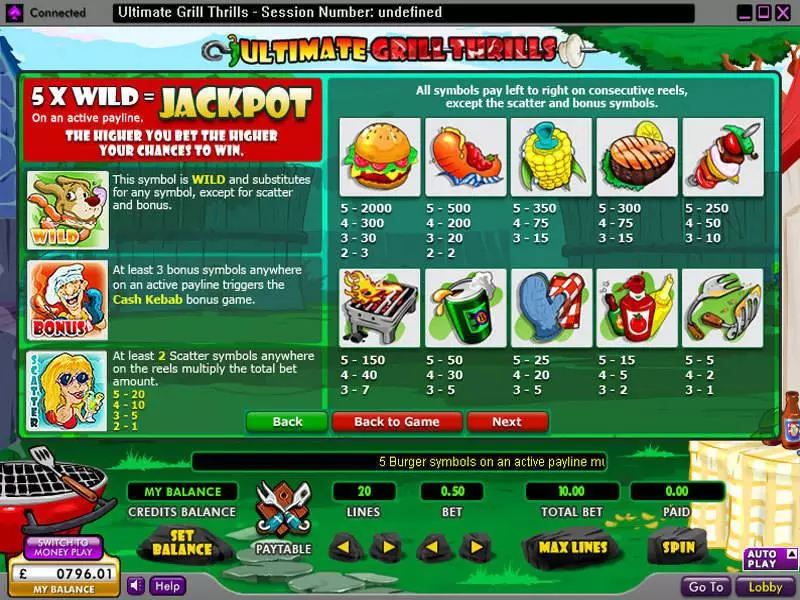 Ultimate Grill Thrills slots Info and Rules