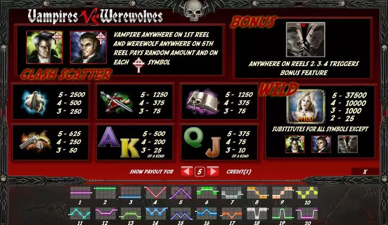 Vampires vs Werewolves slots Info and Rules