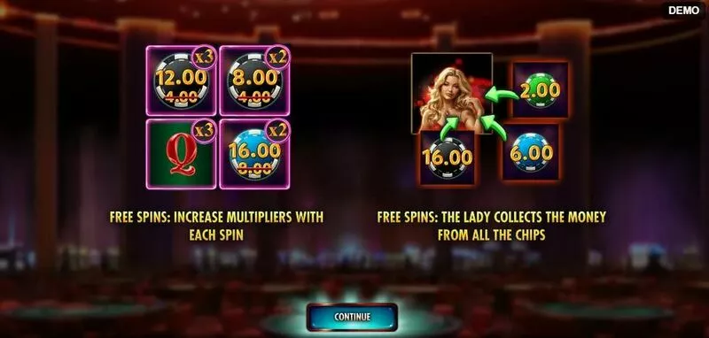 Vegas All In slots Info and Rules