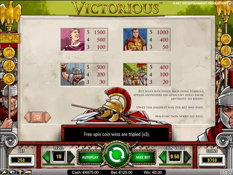 Victorious slots Info and Rules
