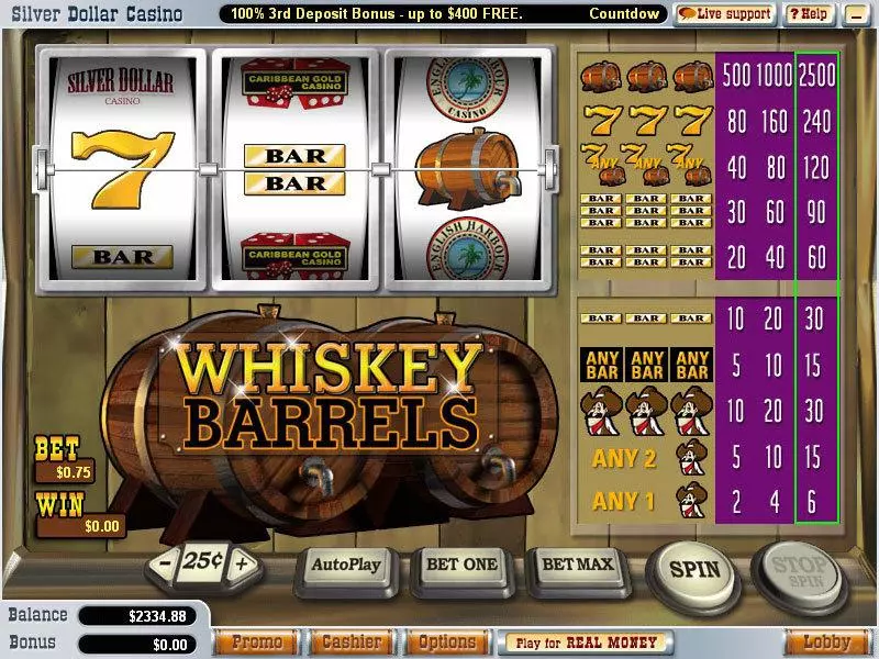 Whiskey Barrels slots Main Screen Reels