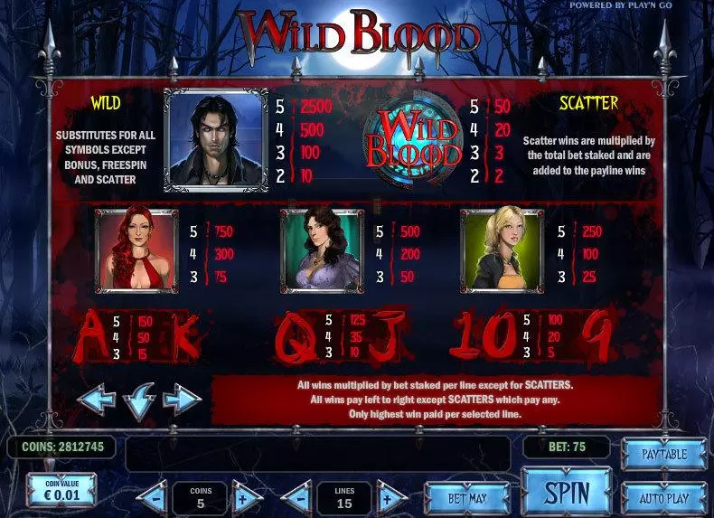 Wild Blood slots Info and Rules