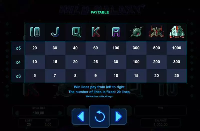 Wild Galaxy slots Info and Rules