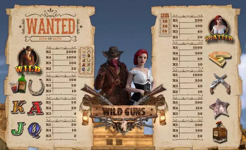Wild Guns slots Paytable